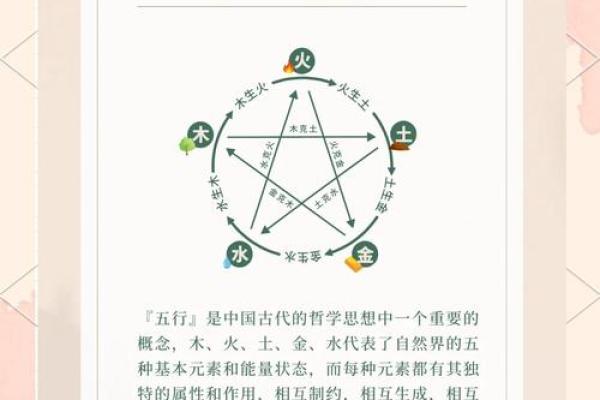 探秘五行命理：你的命运与五行的奇妙关系
