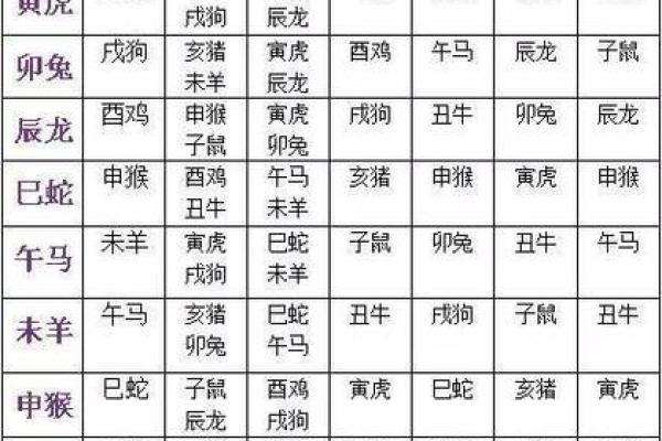 三十女命：生肖如何影响女性命运与人生选择