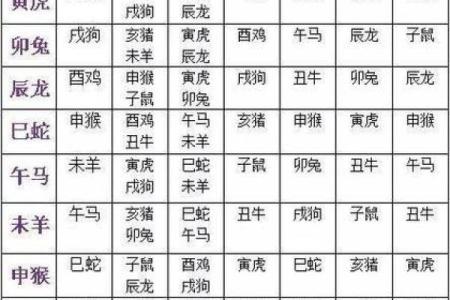 三十女命：生肖如何影响女性命运与人生选择
