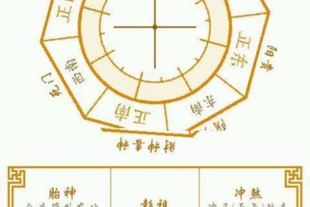 解读2001年出生者的命运与性格特征