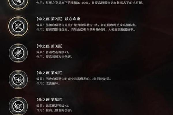 香菱命运的奥秘：三命与六命的深刻区别解析