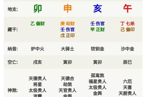 探索申时出生的命格特征与人生方向