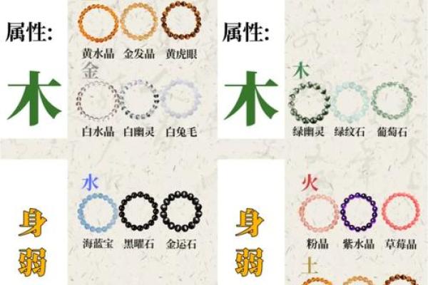 正月木命的佩戴礼仪：如何选择适合的饰品与护身符？