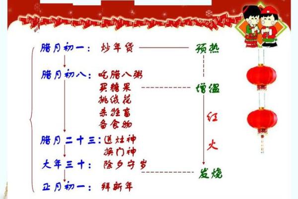 1997年腊月出生的人命运特征与性格解析