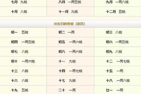 1997年腊月出生的人命运特征与性格解析