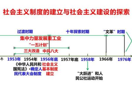 探索“贫异命”的深刻意义与启示