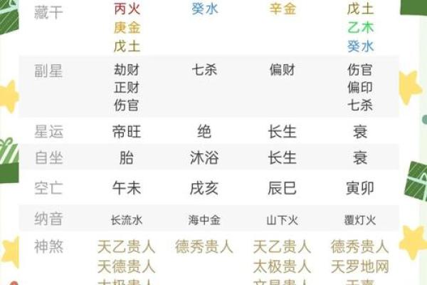 21岁属什么命？解析命理与人生轨迹的深刻联系