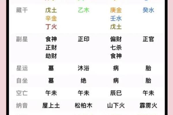 探索五土三金命局：女性命理的深刻解析与启示