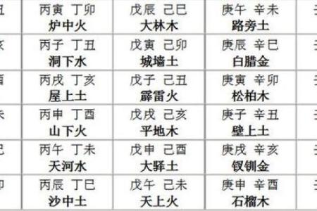 海中金命起名的秘诀与注意事项，挖掘独特之名！