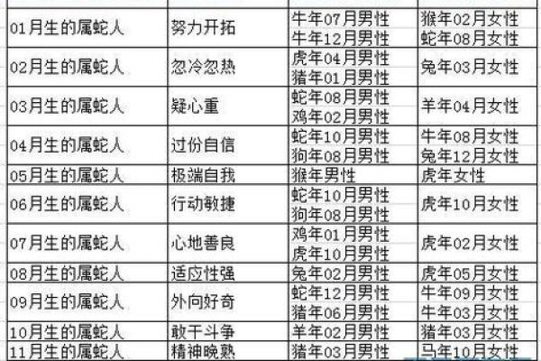 属相最佳配对：找到您的命中注定的另一半