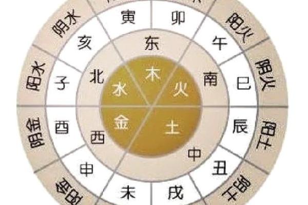 探秘土命与其他命理相克相冲的神秘关系