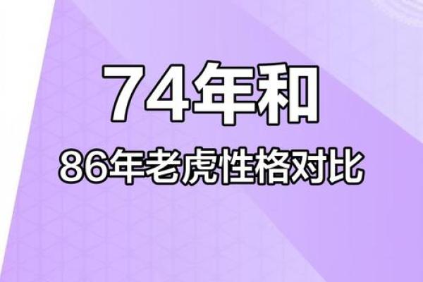 1997年属虎的命运与性格特点分析