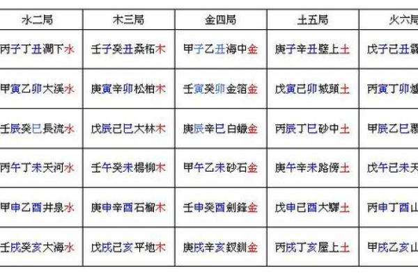 探索涧下水命学：解读命理与生活的奥秘