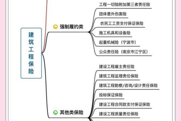 根据命理分析，哪些人适合从事建筑行业？