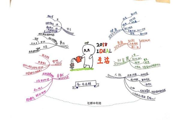 探秘命理属性算法：揭示人生轨迹的神秘力量