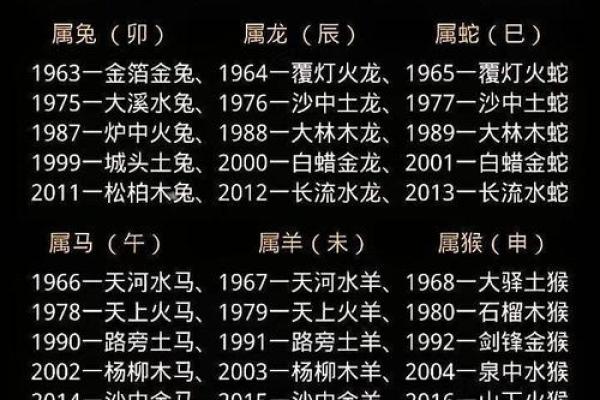 年十二出生是什么命？解读你的命运密码！