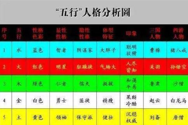 2010年虎年出生孩子的命运与未来：解析五行特征与性格发展