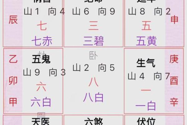 井泉水命：适合的方位与风水知识大揭秘