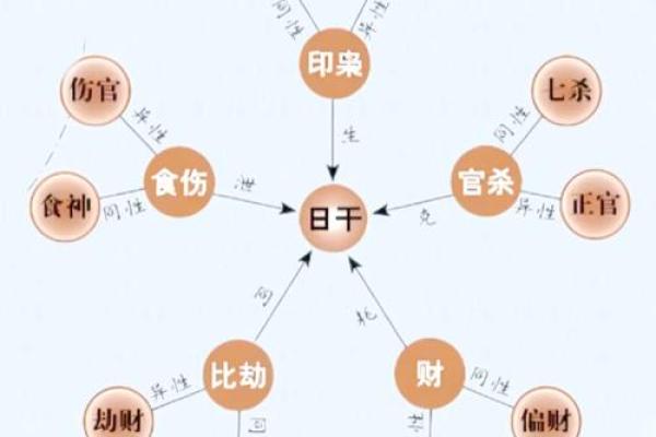 探寻1996年出生人的命理根源：个性与命运的深层解析
