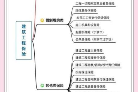 根据命理分析，哪些人适合从事建筑行业？