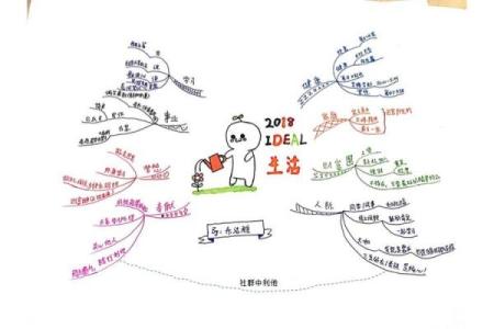 探秘命理属性算法：揭示人生轨迹的神秘力量