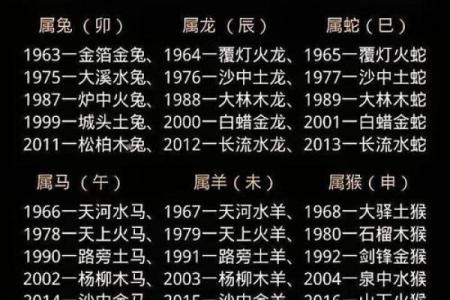 年十二出生是什么命？解读你的命运密码！