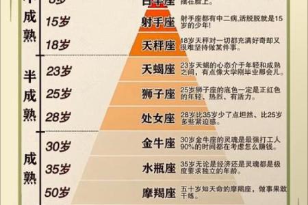 1971年出生的人命理分析：独特命格与性格特点揭秘