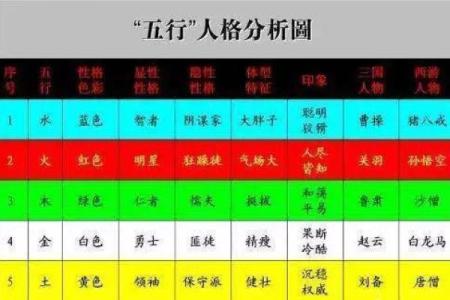 2010年虎年出生孩子的命运与未来：解析五行特征与性格发展