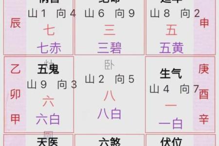 井泉水命：适合的方位与风水知识大揭秘