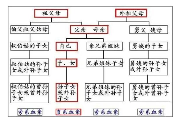 辈分高的人命运如何？浅谈辈分与命理的关系