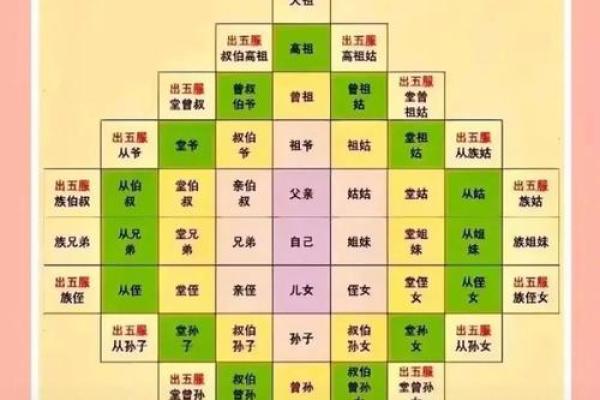 辈分高的人命运如何？浅谈辈分与命理的关系