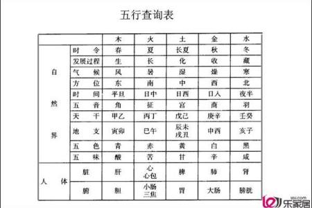 2013年五行命理揭秘：你的命运与五行息息相关！