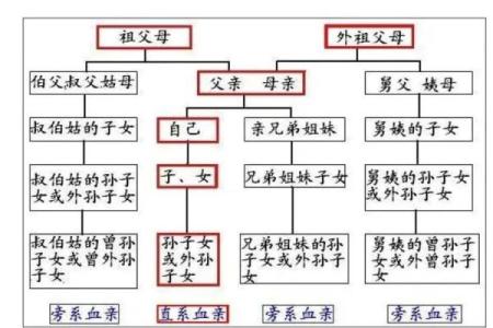 辈分高的人命运如何？浅谈辈分与命理的关系