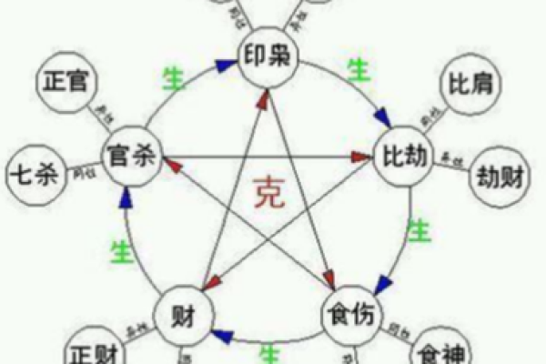 解密地支：命盘上的神秘元素与人生轨迹的关系