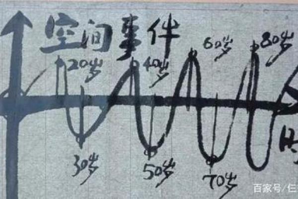 揭秘女命年柱带死星的命格，解读命运变化!