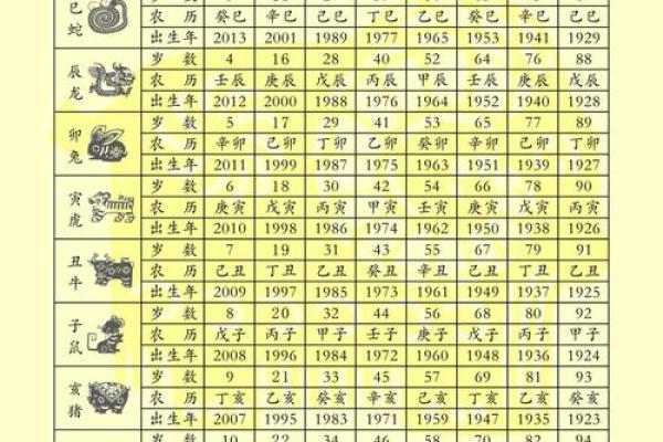 探寻十二生肖：从属相看命运与性格的奥秘