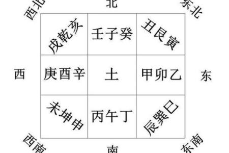 揭秘楼层风水：如何根据命理选择最适合的居住层数