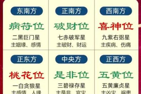 属鸡女生的命运与吉祥方位，教你如何趋吉避凶！