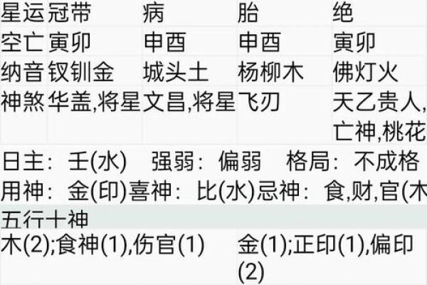 如何通过八字看出一个人的硬命与命运走向？