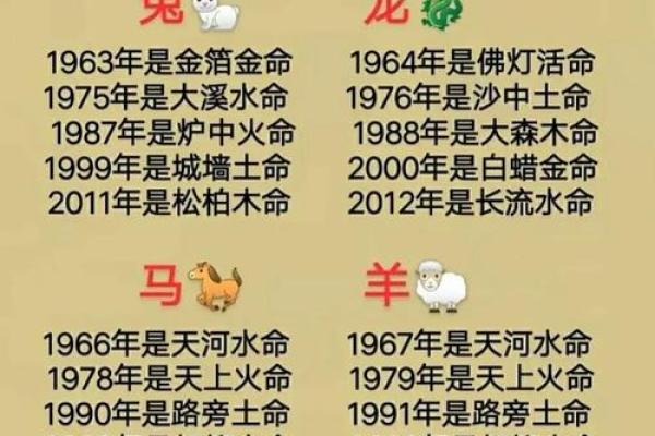 1966年属狗的人是什么命与命理解析