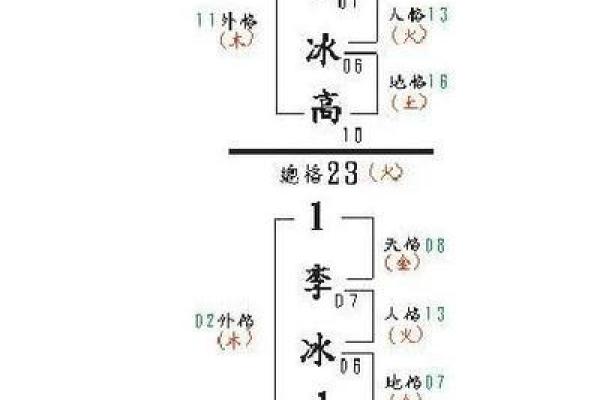 探寻命理奥秘：总格30画所代表的命运与性格解析