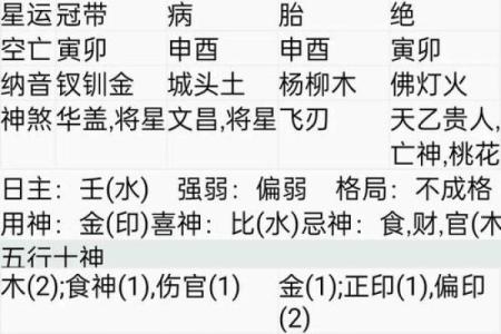 如何通过八字看出一个人的硬命与命运走向？