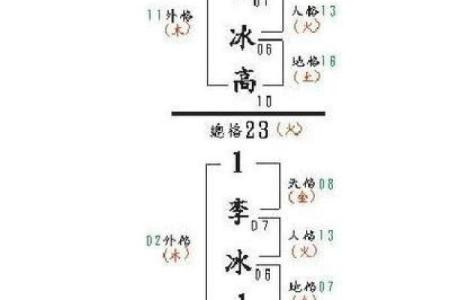 探寻命理奥秘：总格30画所代表的命运与性格解析