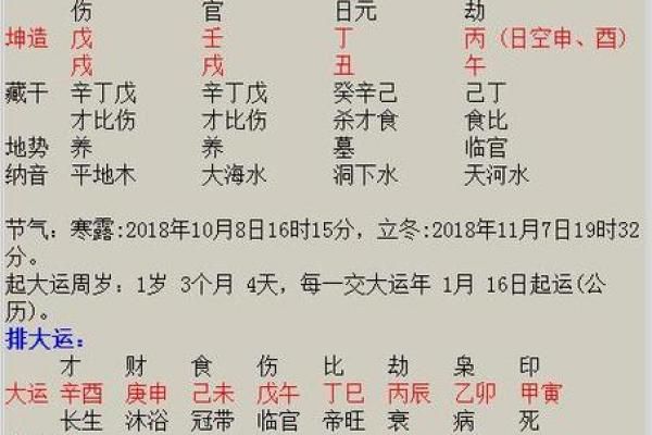 探秘命理：癸卯、乙卯、庚辰与辛巳的命运解析