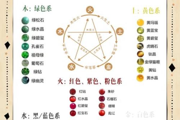 命里缺水的人，适合佩戴的颜色与风水搭配指南