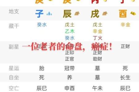 根据命理揭示财运的秘密：你的生辰八字能算出财富之路吗？