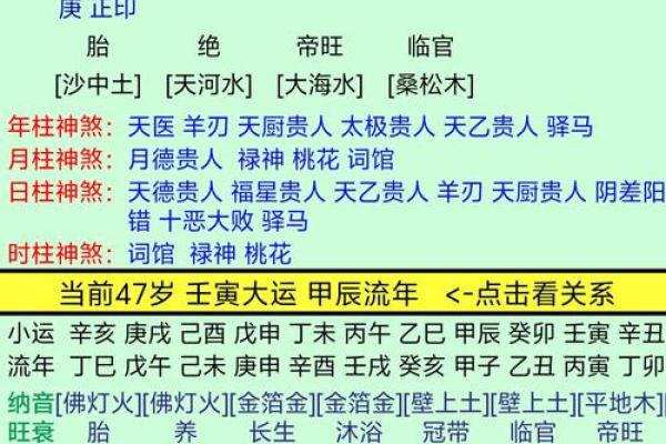 男命何种八字财星格最旺？浅析命理与财富的关系！