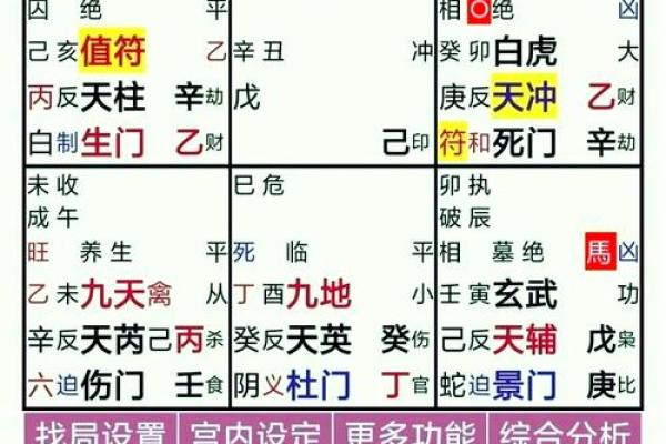 命理奇门：揭示人生奥秘与决策智慧的秘密之门