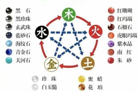 女土命与男木命的完美结合：探索五行之缘