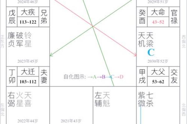 探秘女性命理中的正官：解析四柱推命的深层意义